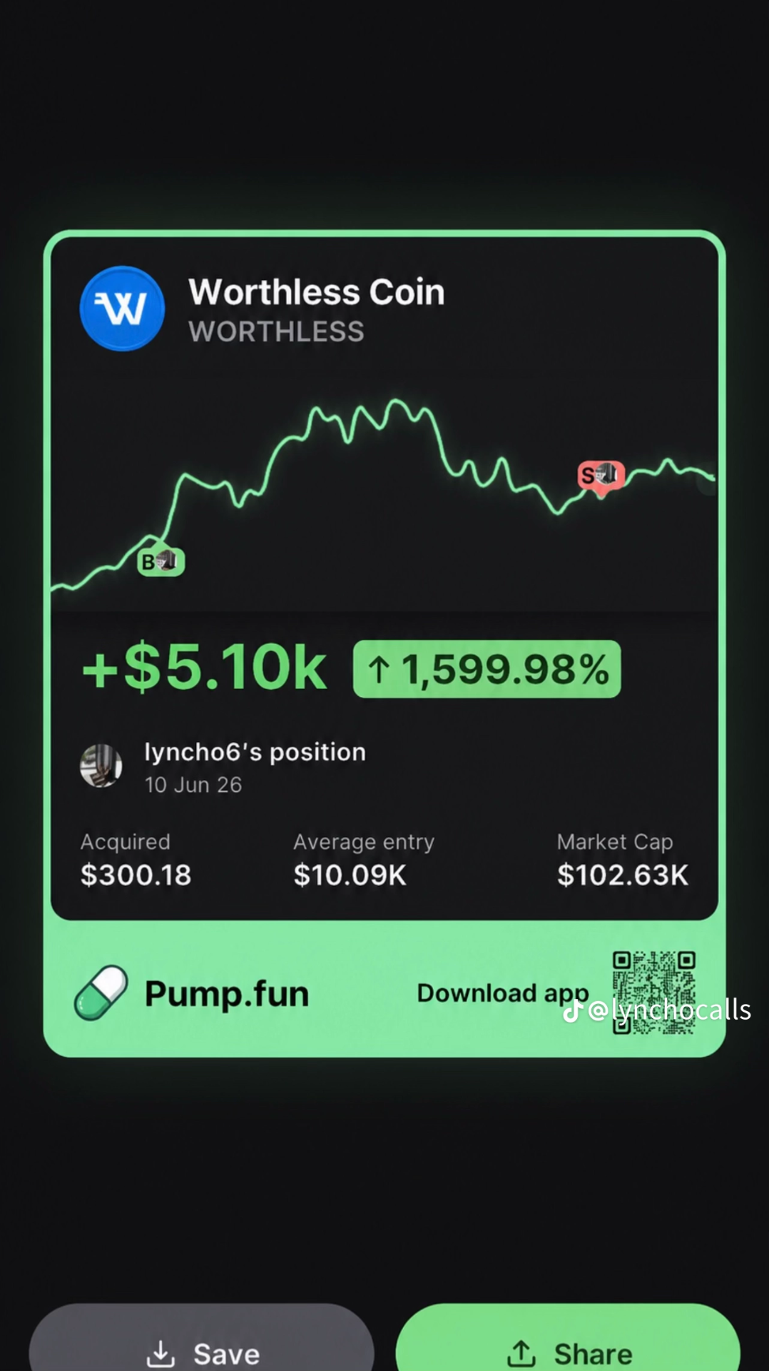 +$5.10K profit 1599% on Worthless Coin — Solana meme coin call