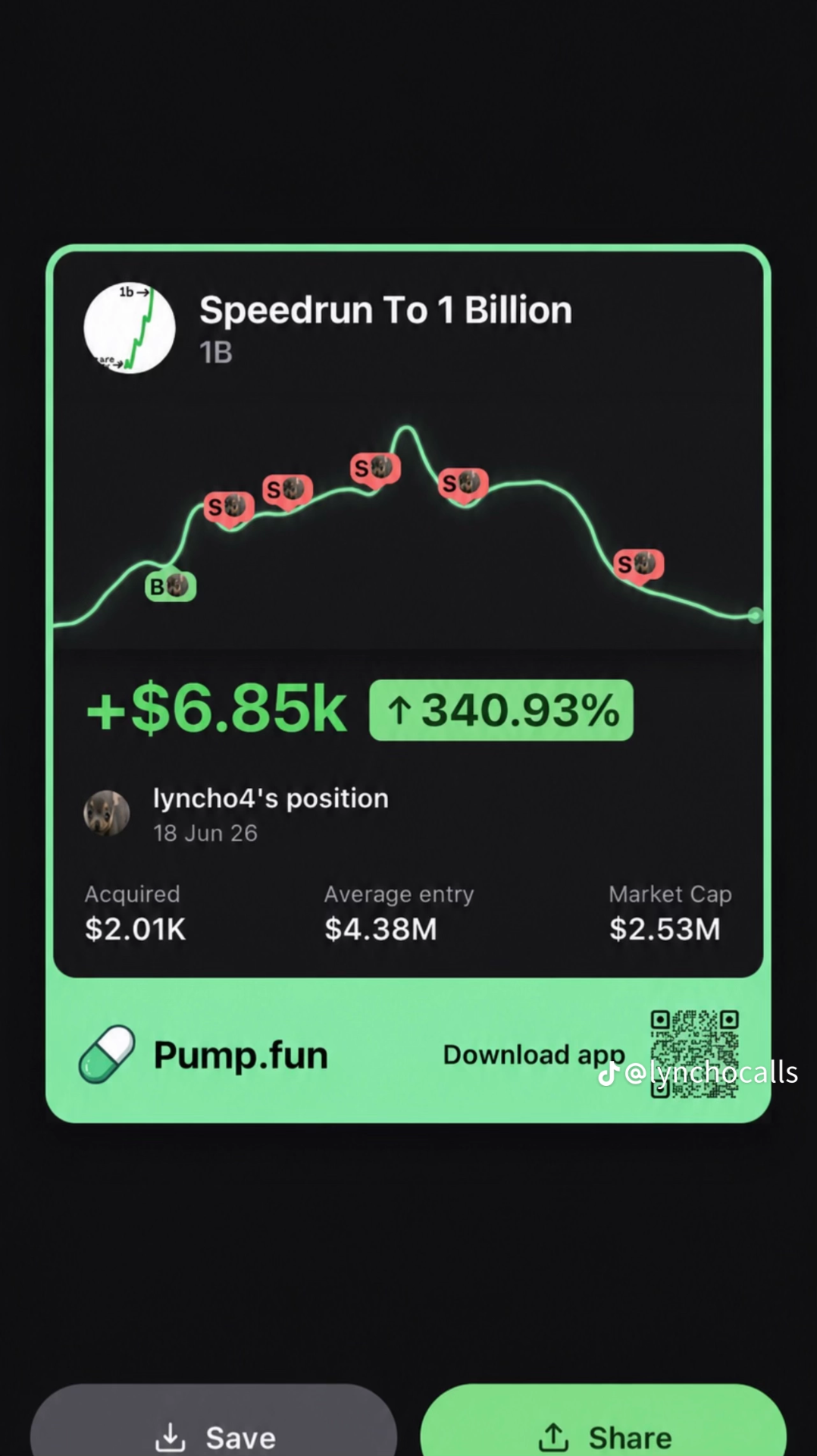+$6.85K profit 340% on Speedrun To 1 Billion — Solana pump.fun call